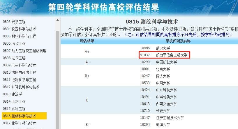 A+学科大学