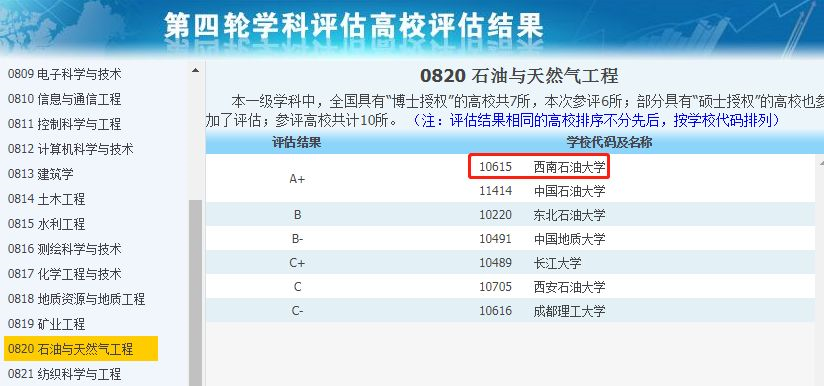 A+学科大学