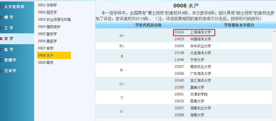 A+学科大学