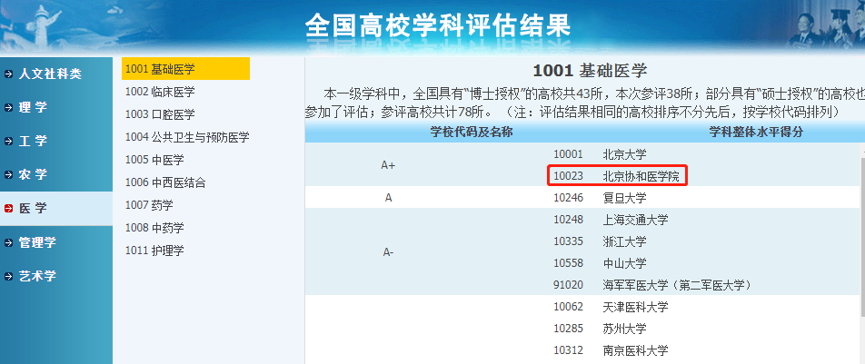 A+学科大学