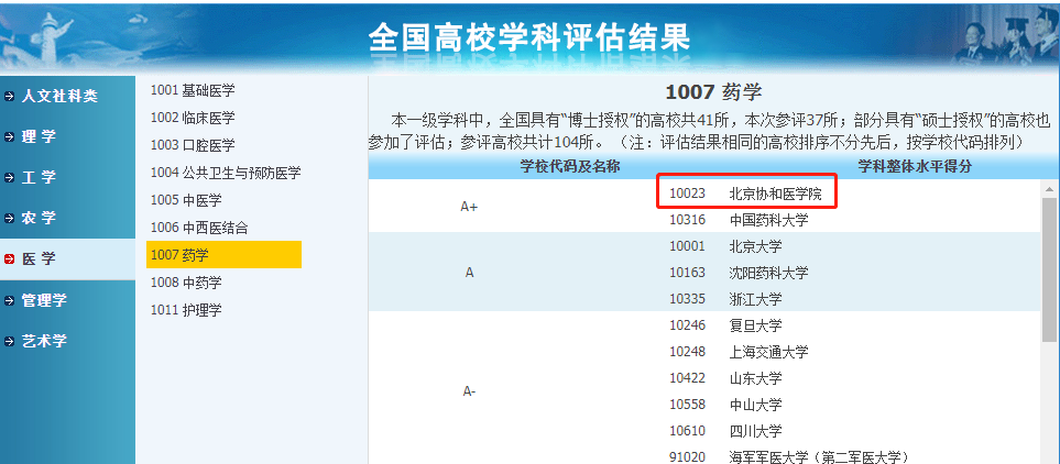 A+学科大学