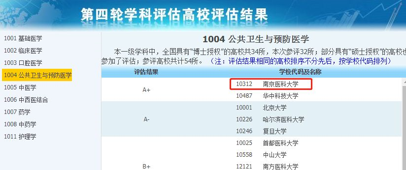 A+学科大学