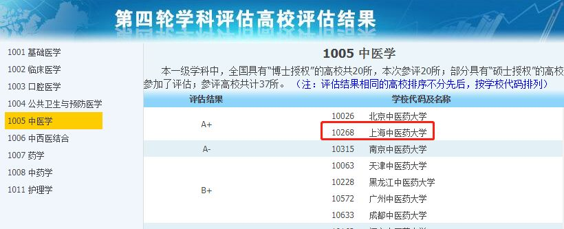 A+学科大学