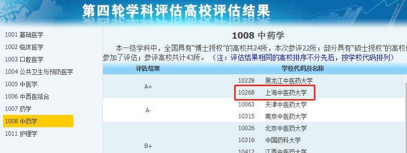 A+学科大学