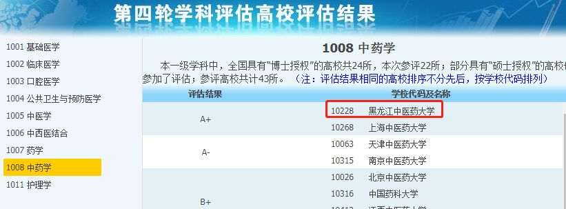 A+学科大学