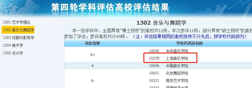A+学科大学