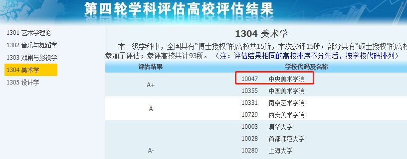 A+学科大学