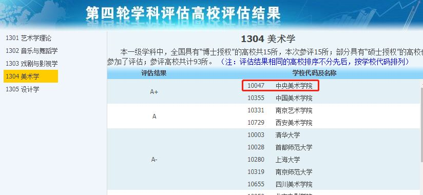 A+学科大学