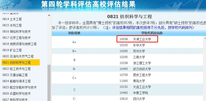 A+学科大学