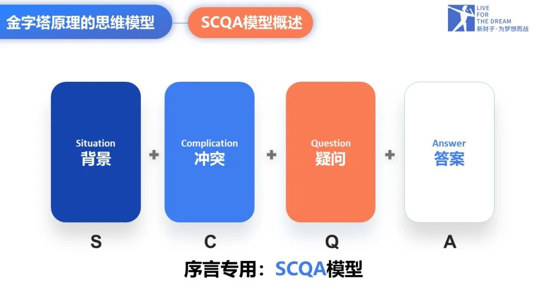 金字塔原理
