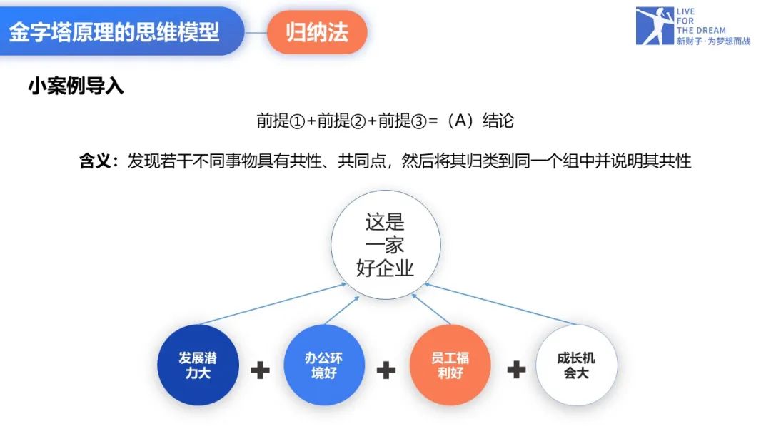 金字塔原理