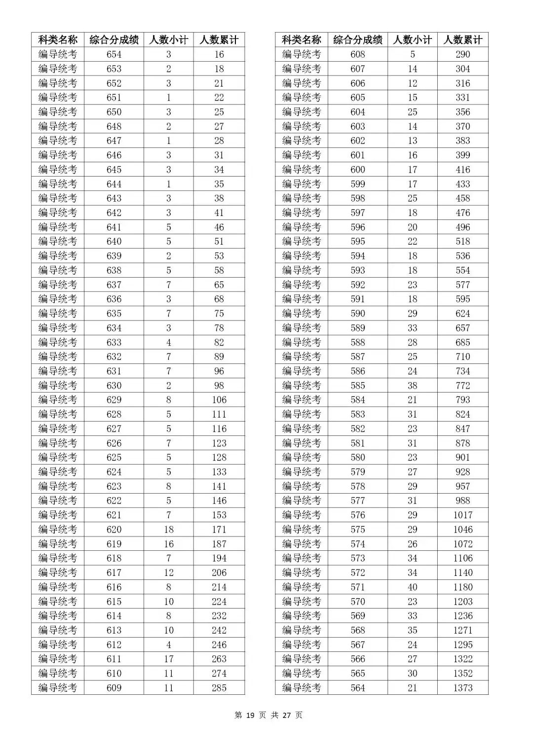 浙江2023年高考成绩