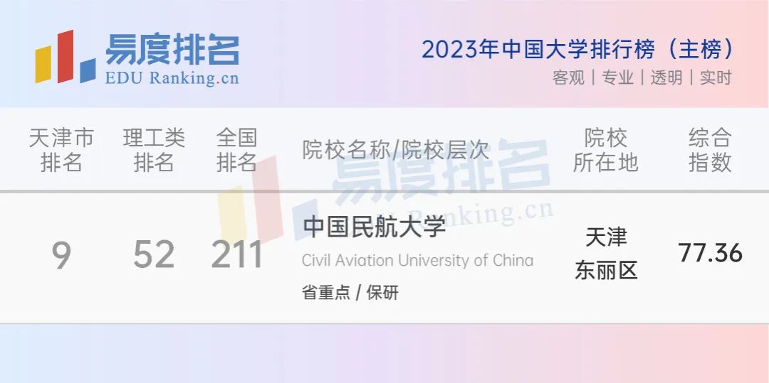 中国民航大学