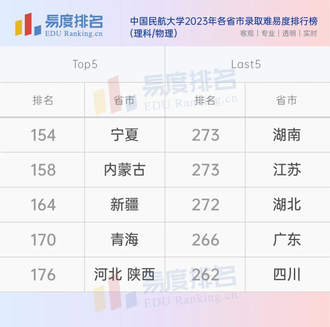 中国民航大学
