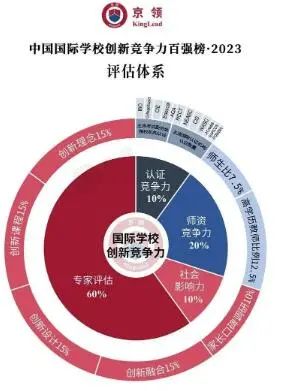 广州国际学校排名
