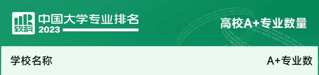软科中国大学专业排名