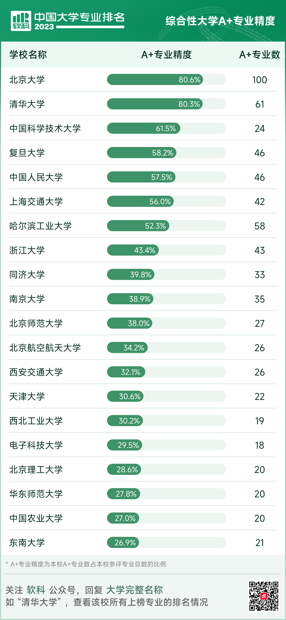 软科中国大学专业排名