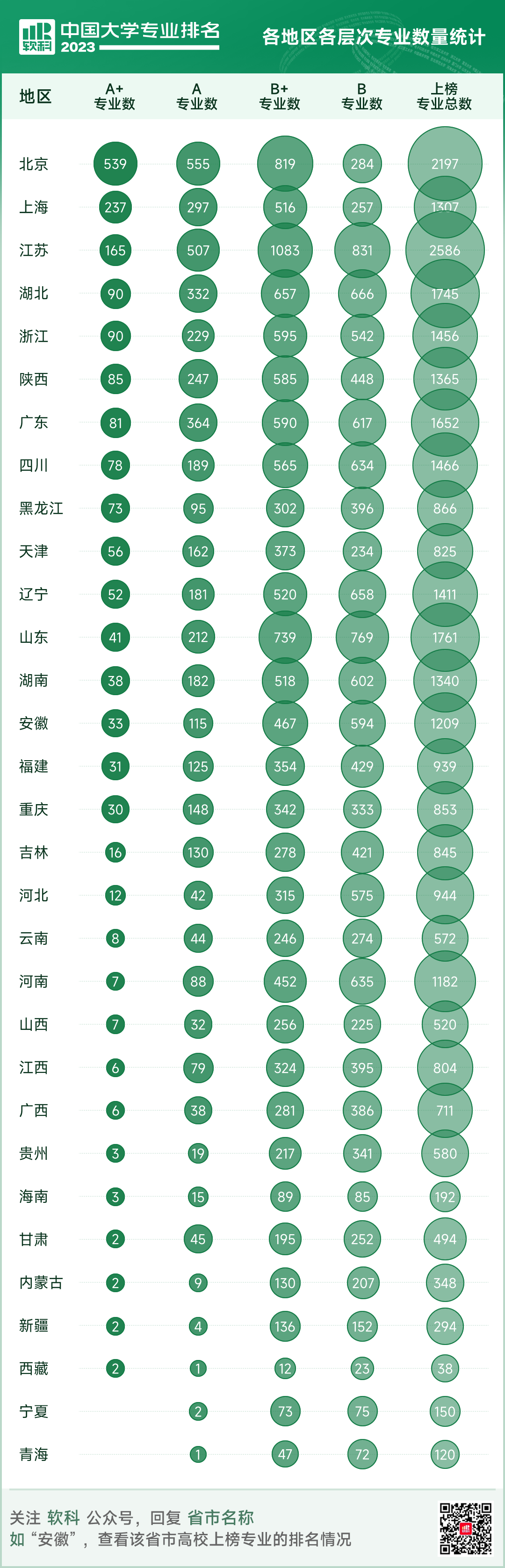 软科中国大学专业排名