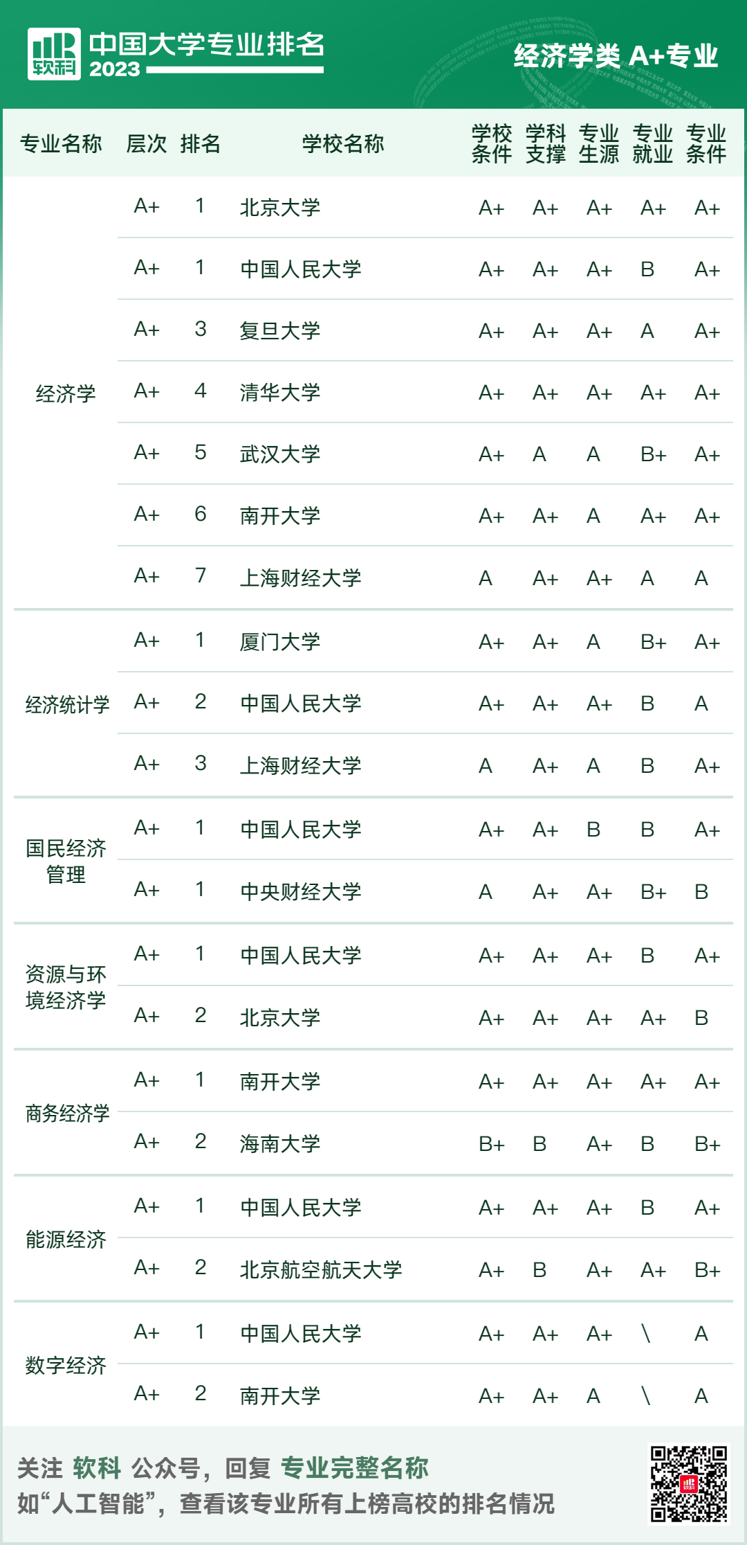 软科中国大学专业排名