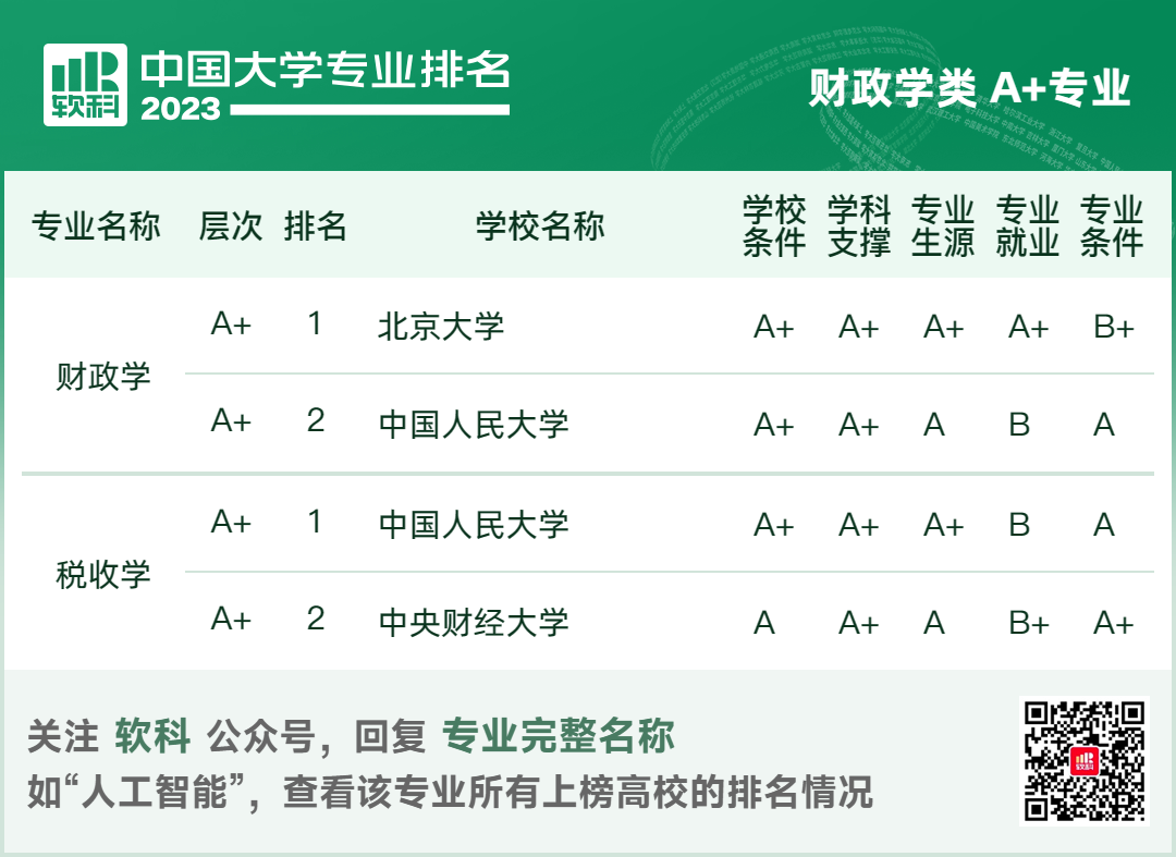软科中国大学专业排名