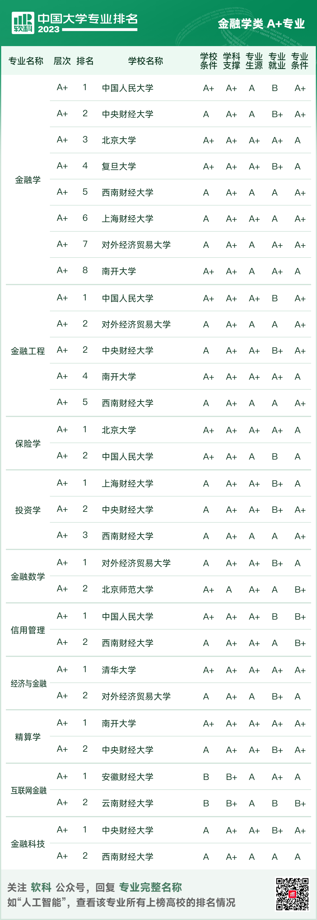 软科中国大学专业排名