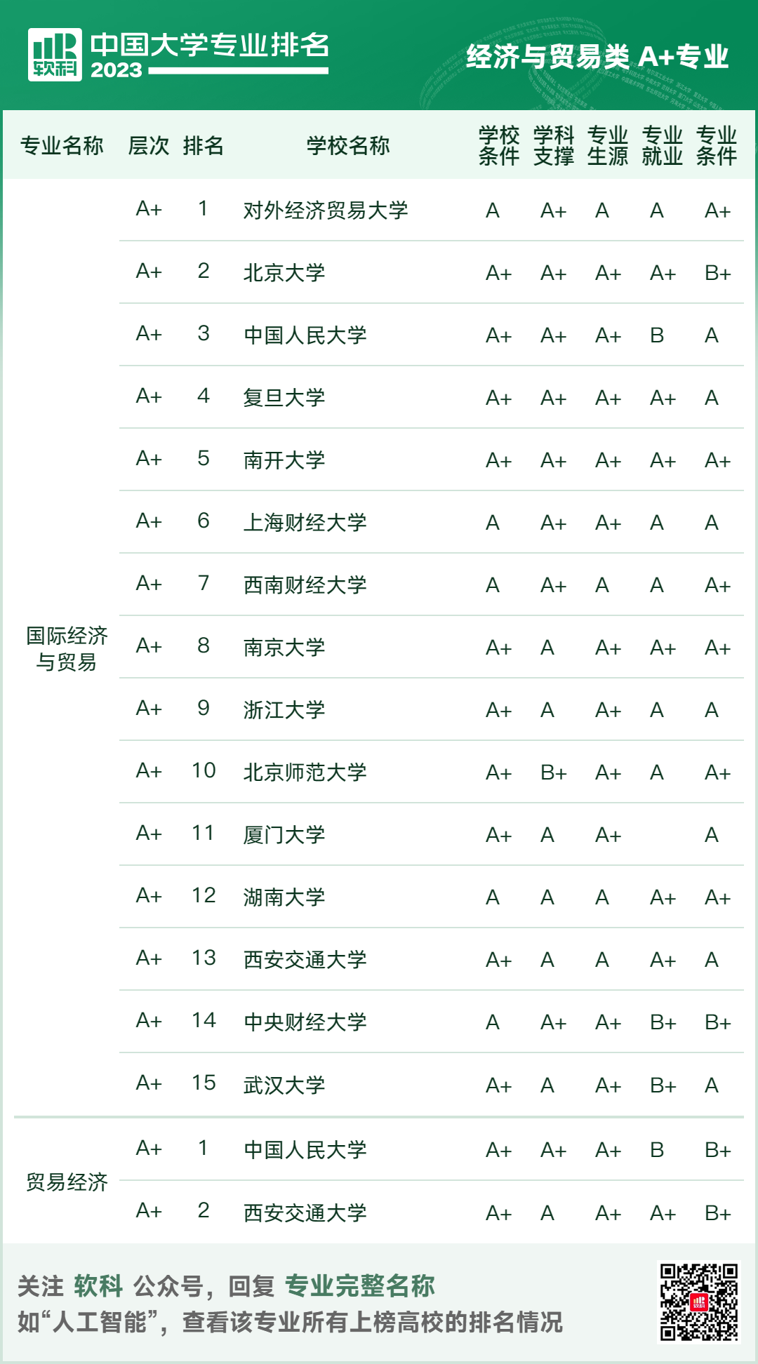软科中国大学专业排名