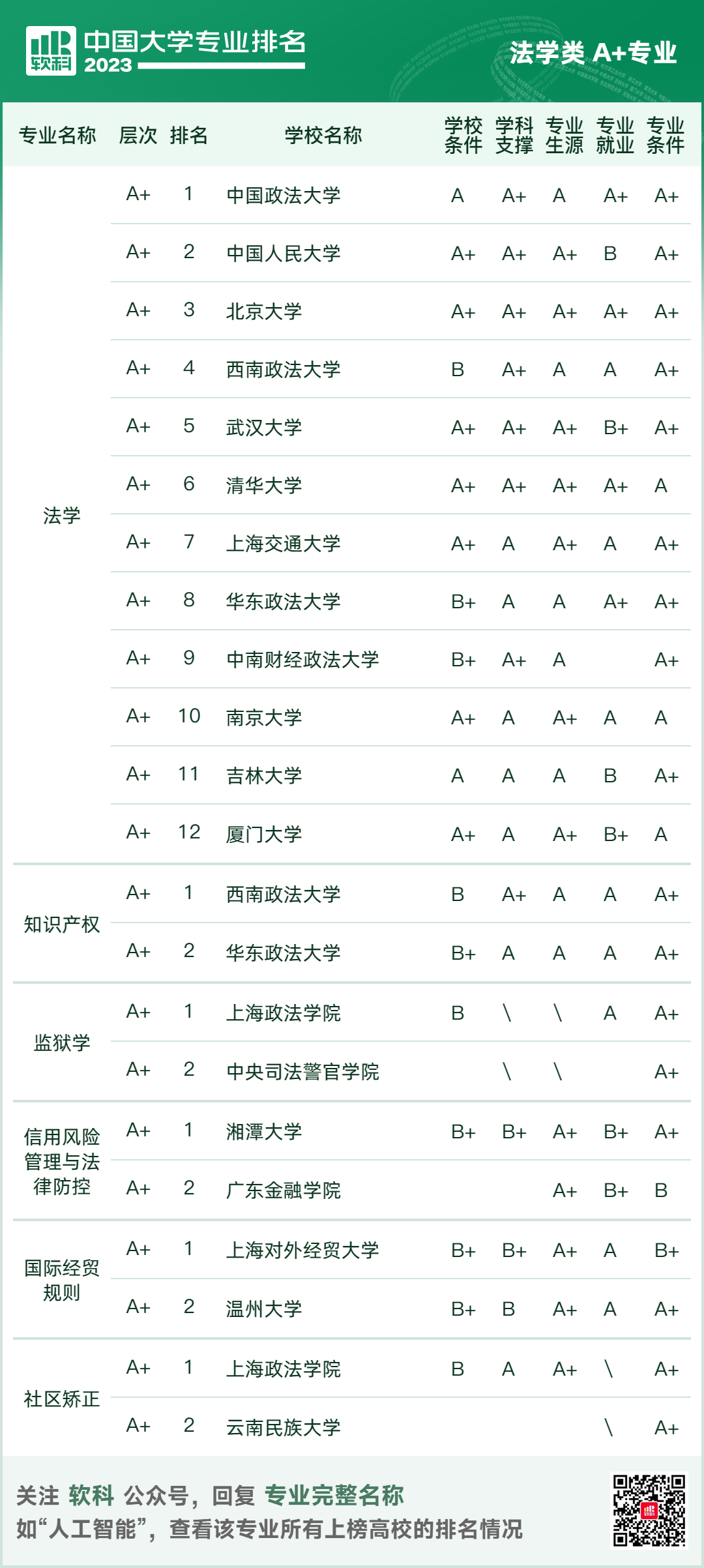 软科中国大学专业排名