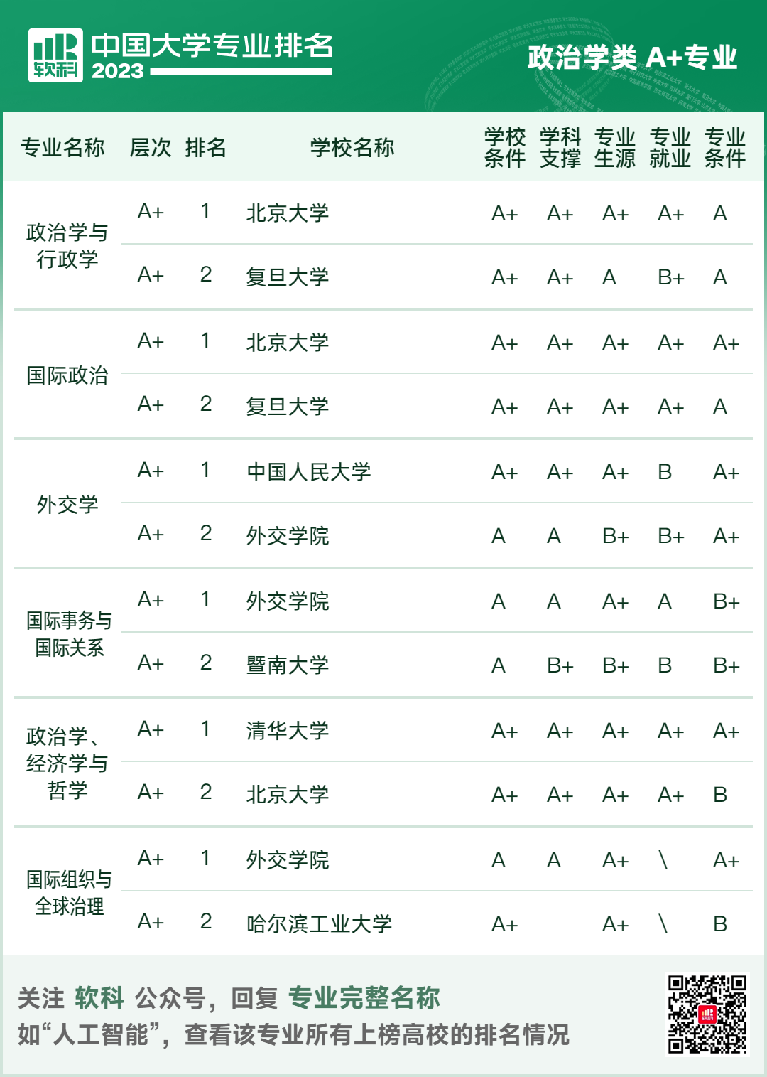 软科中国大学专业排名