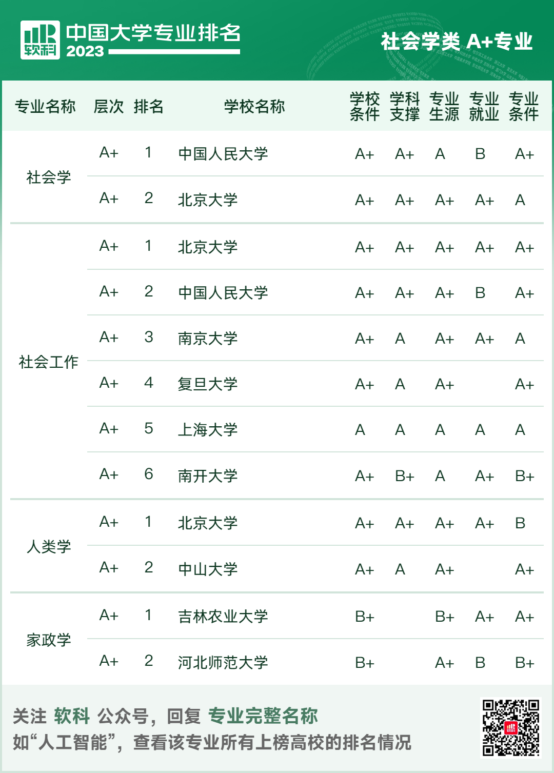 软科中国大学专业排名