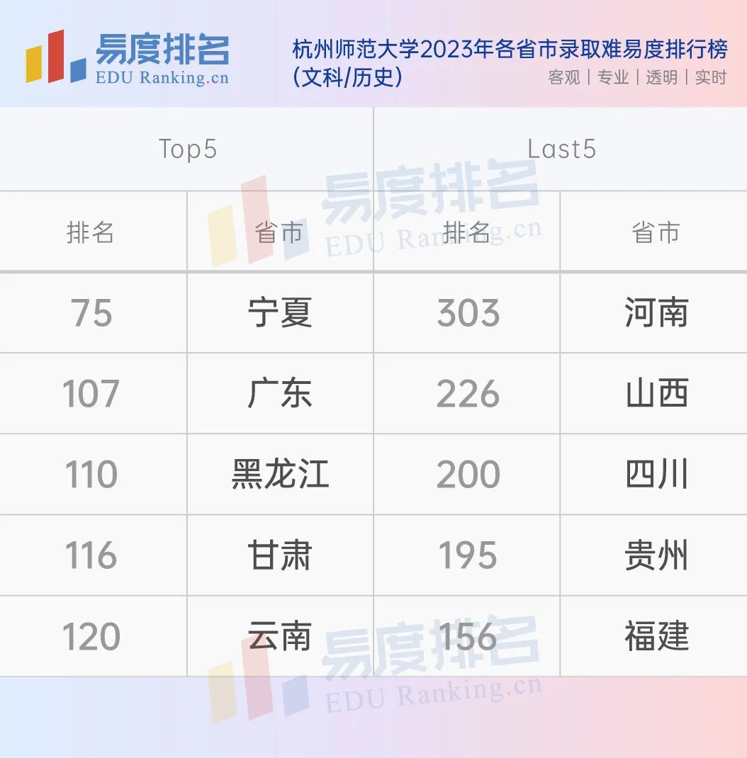 浙江宝藏大学