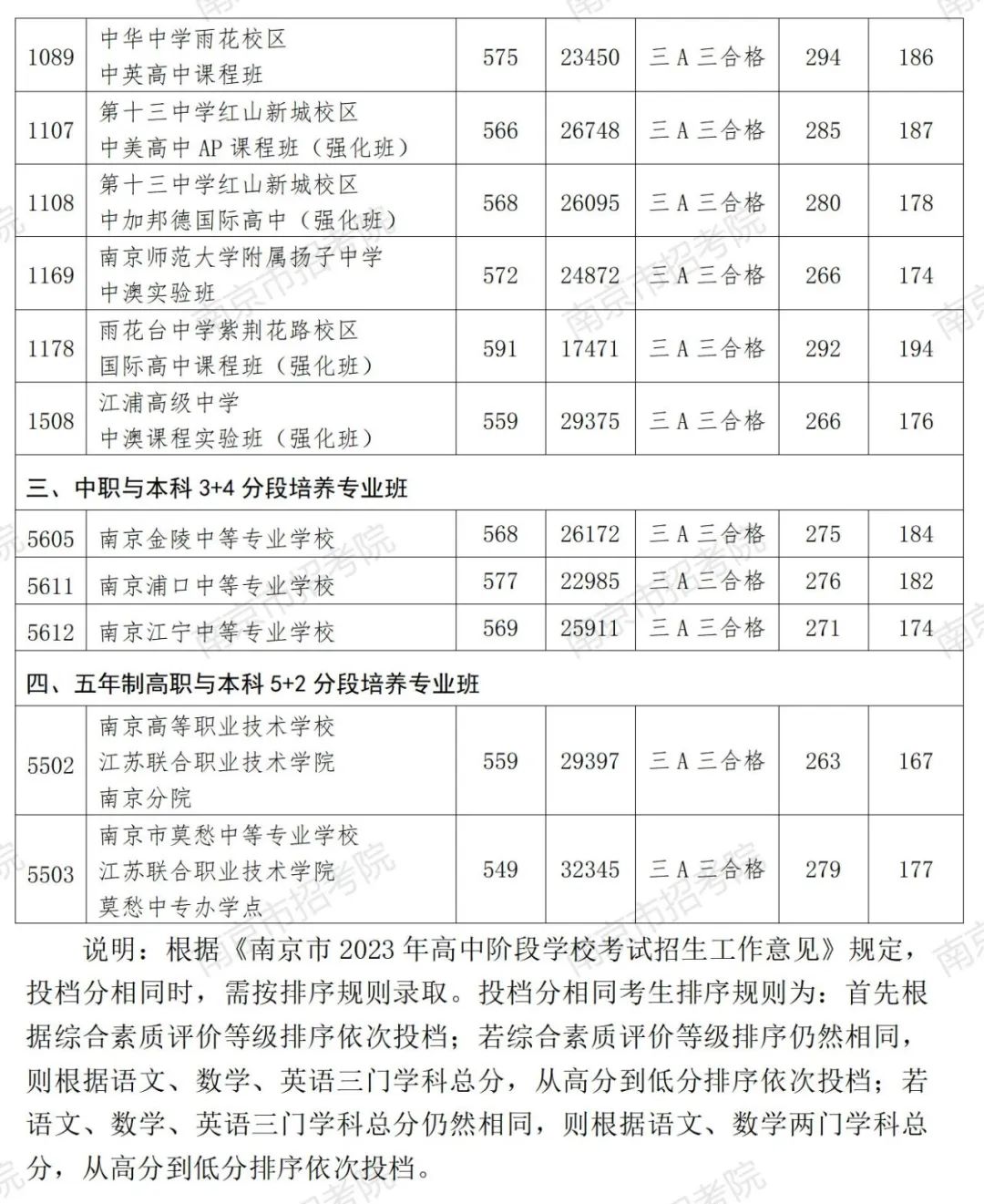 南京高中投档线