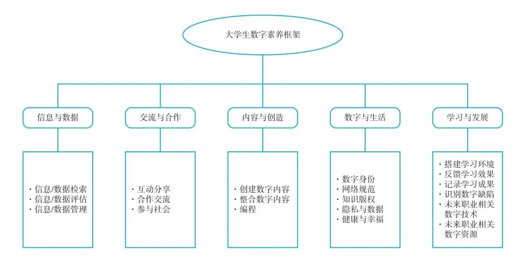 二本大学生就业难