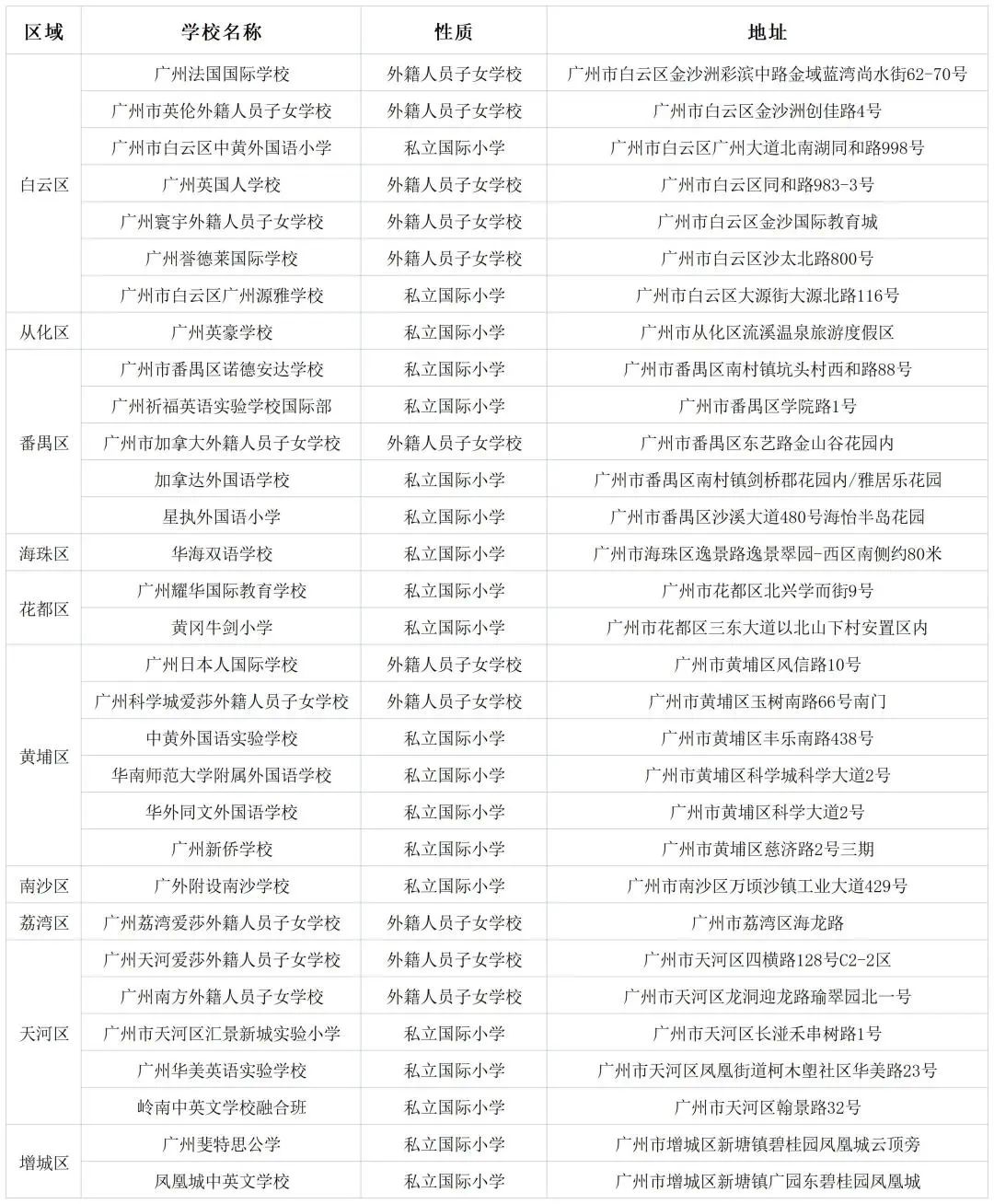 广州国际小学