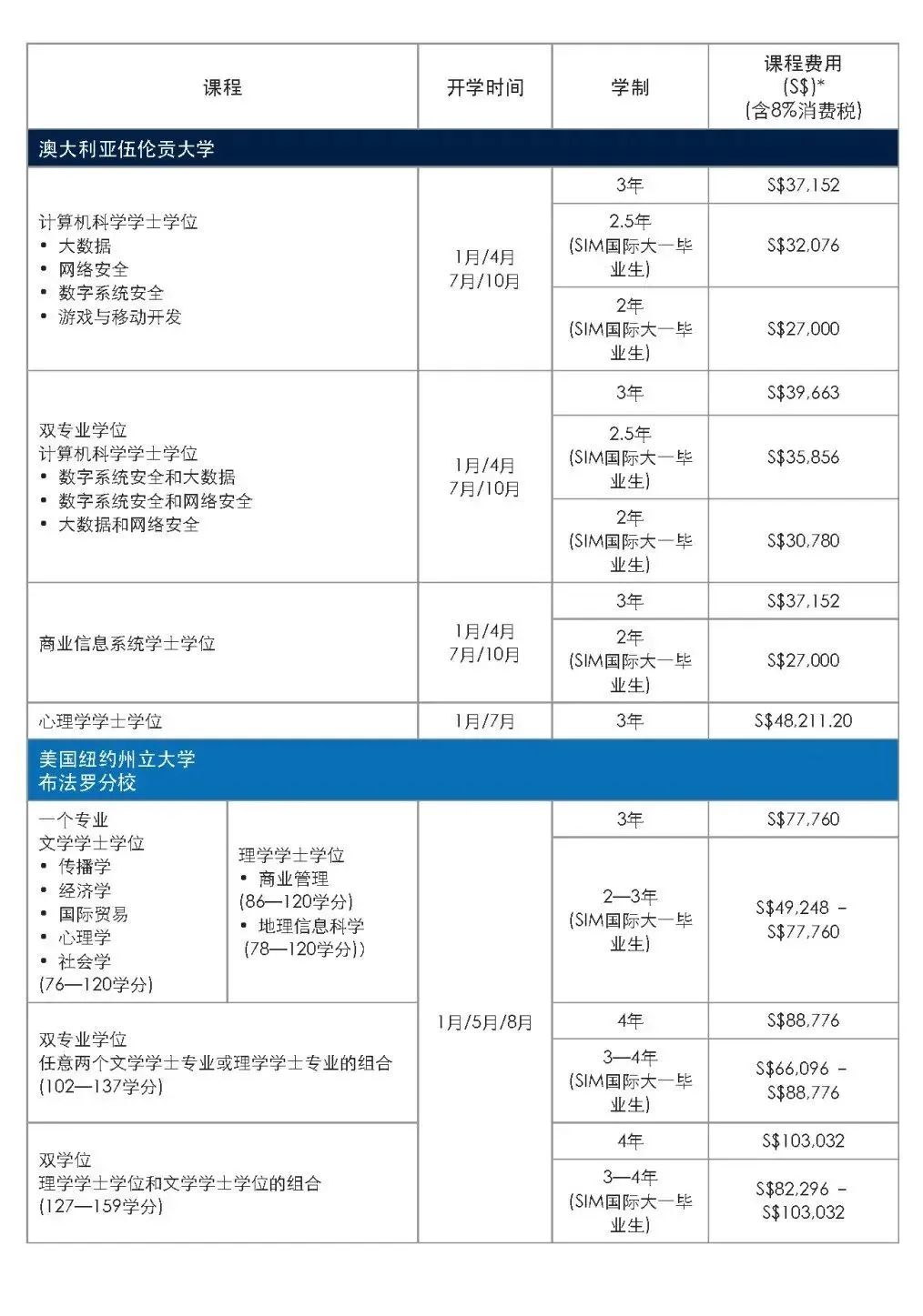新加坡管理学院（SIM）留学