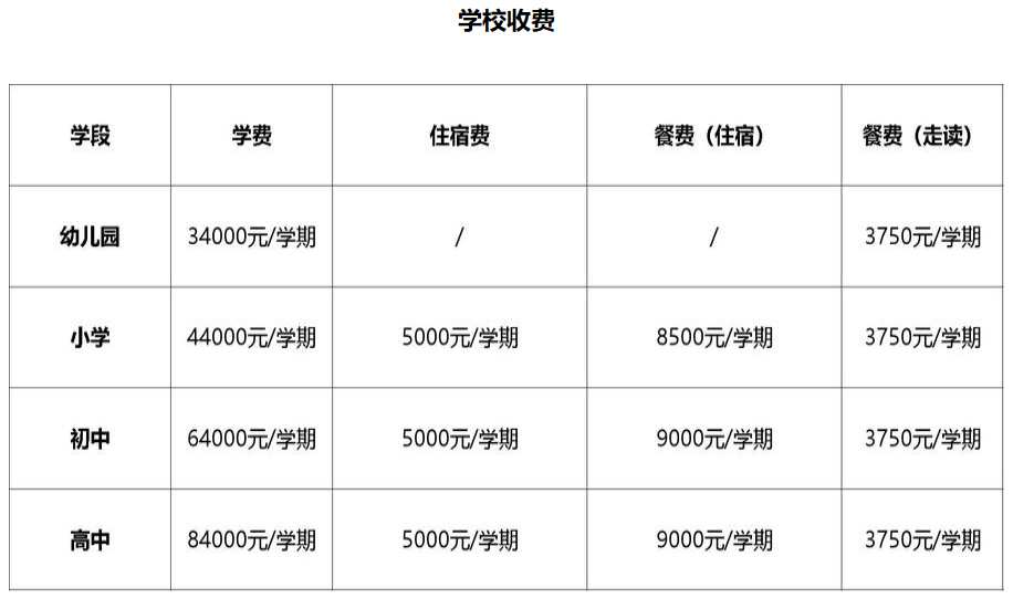 CIS认证的广州国际学校