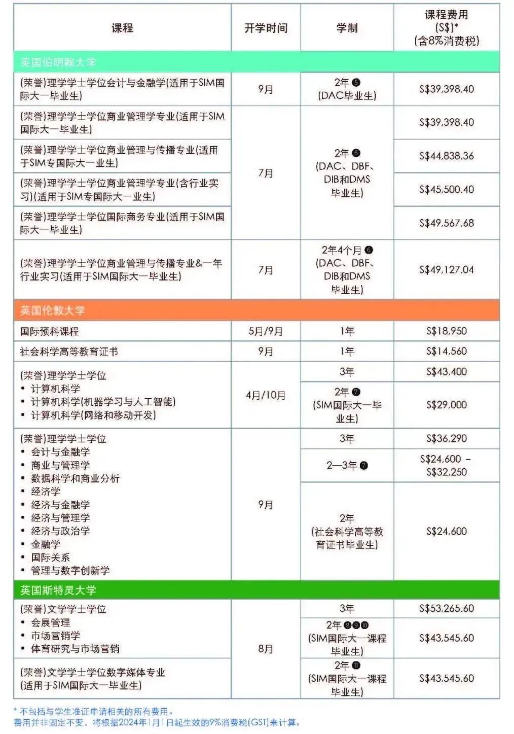 新加坡管理学院（SIM）留学