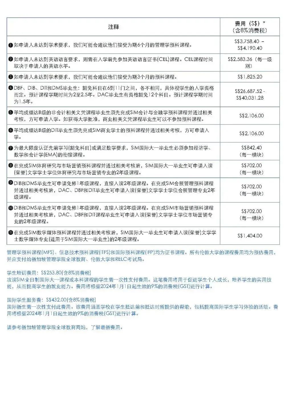 新加坡管理学院（SIM）留学