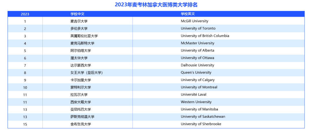加拿大本科留学