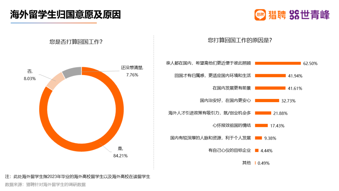 海外留学