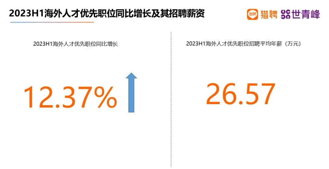 海外留学
