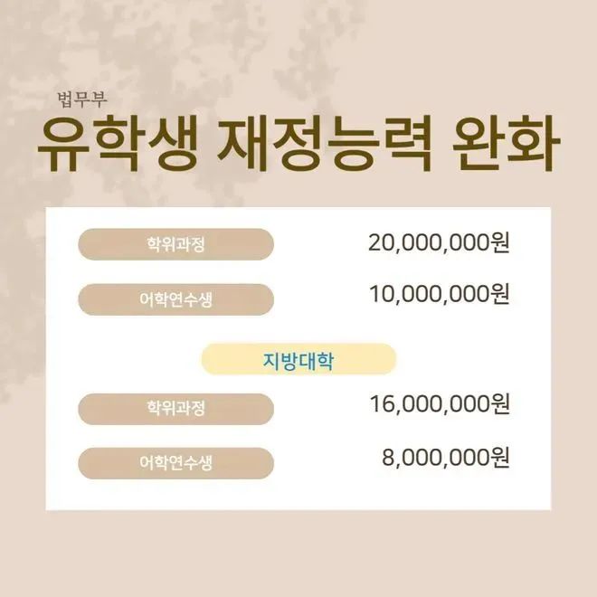 韩国留学