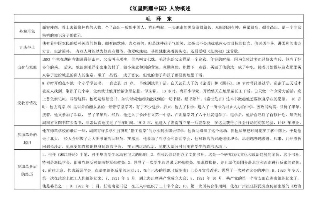 红星照耀中国