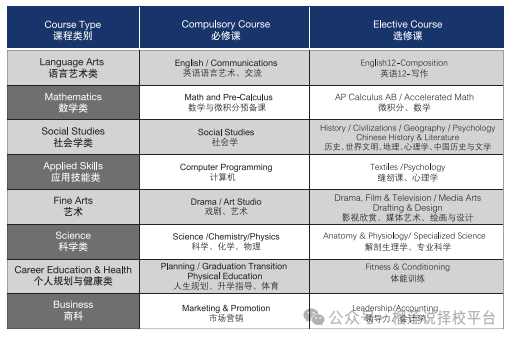 加拿大国际学校
