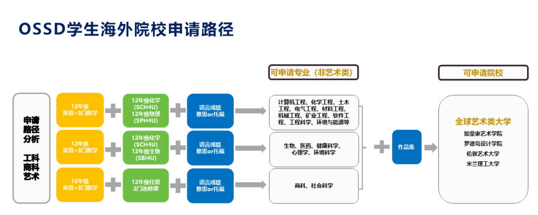 成都加拿大课程学校