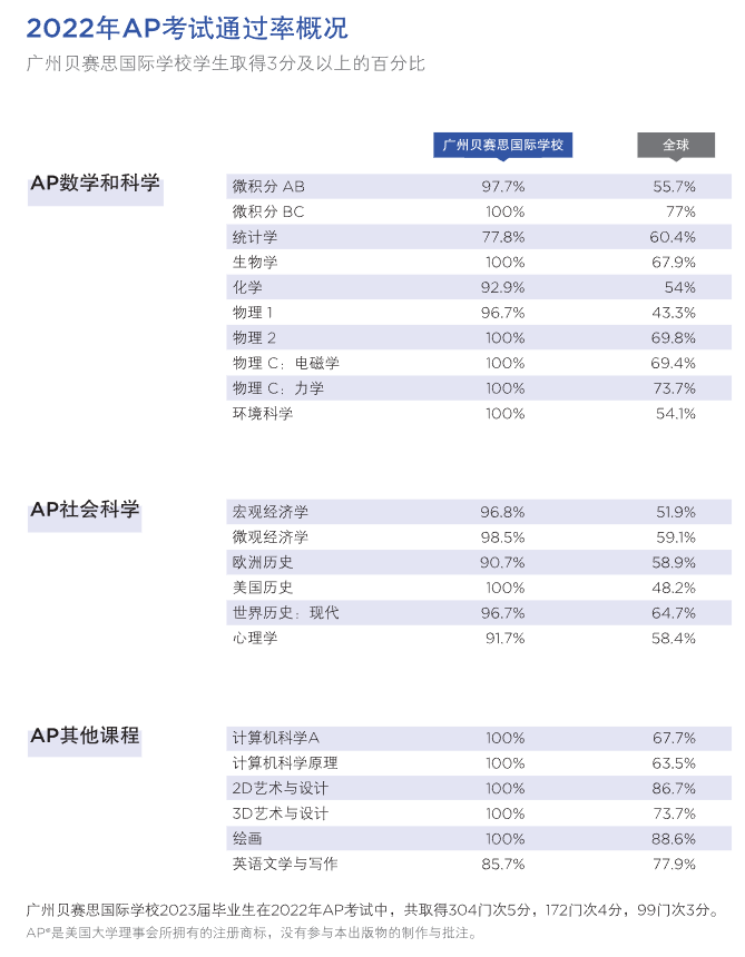 广州贝赛思国际学校