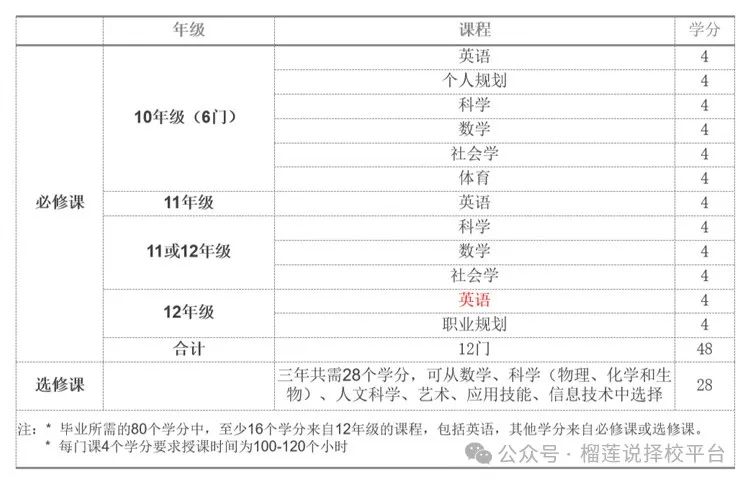 加拿大国际学校