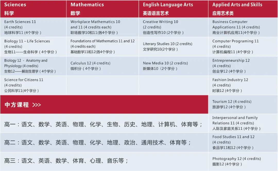 成都加拿大课程学校
