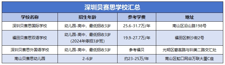 深圳国际幼儿园