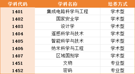 考研调剂政策