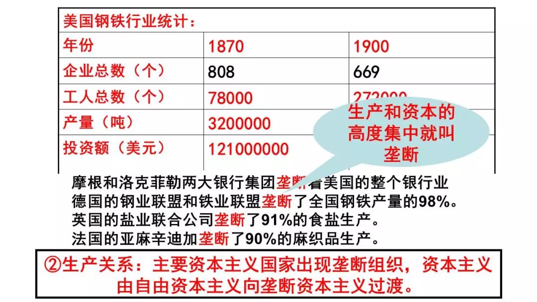 第二次工业革命